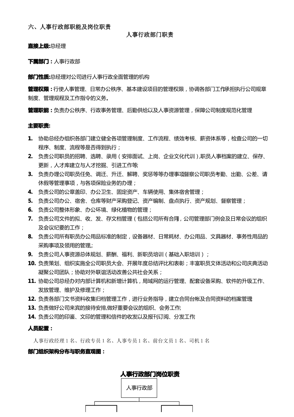 人事行政部职能及岗位职责1_第1页