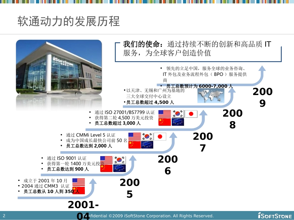 软通动力总体介绍PPT_第2页