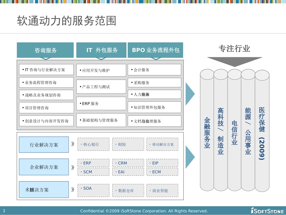 软通动力总体介绍PPT_第3页