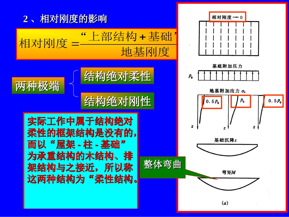 柱下钢筋混凝土条形基础_第3页