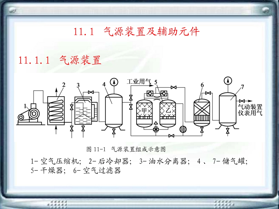 第11章 气动元件_第3页