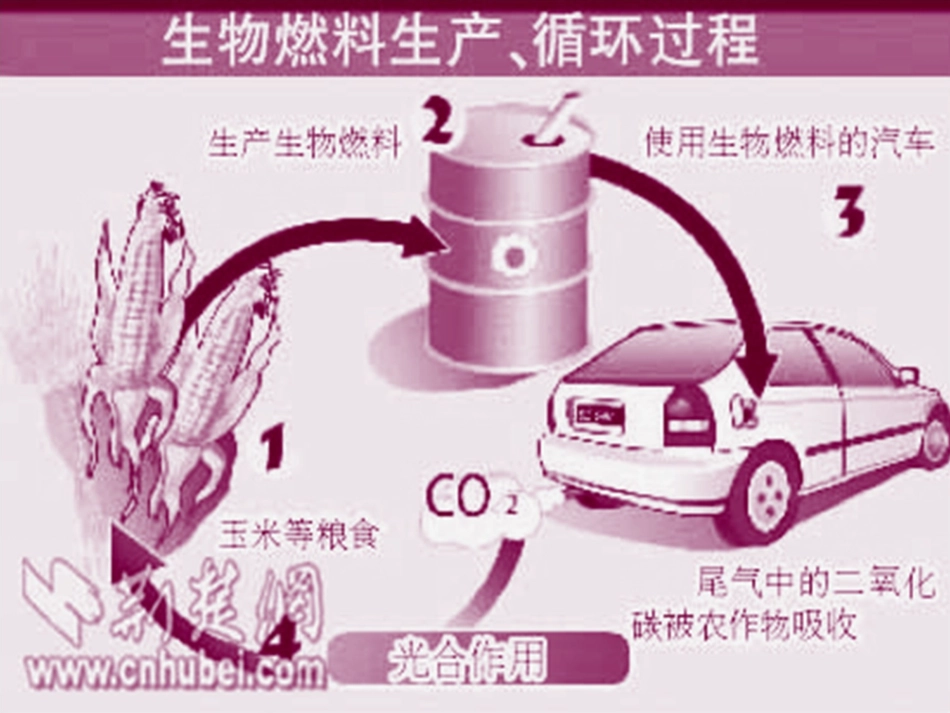 燃料乙醇知识简介_第3页