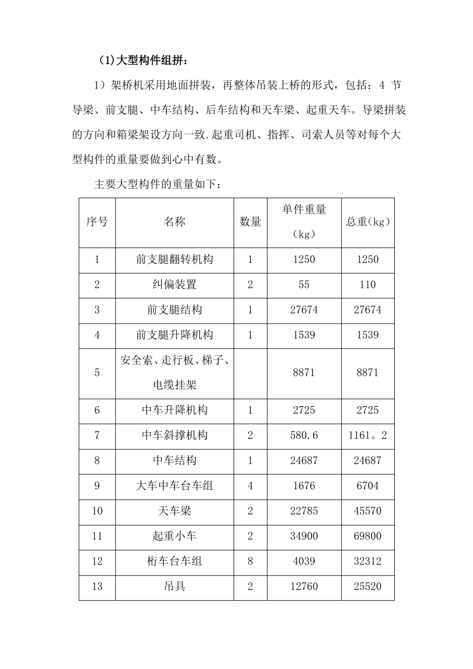 架桥机拼装拆除安全技术交底_第2页