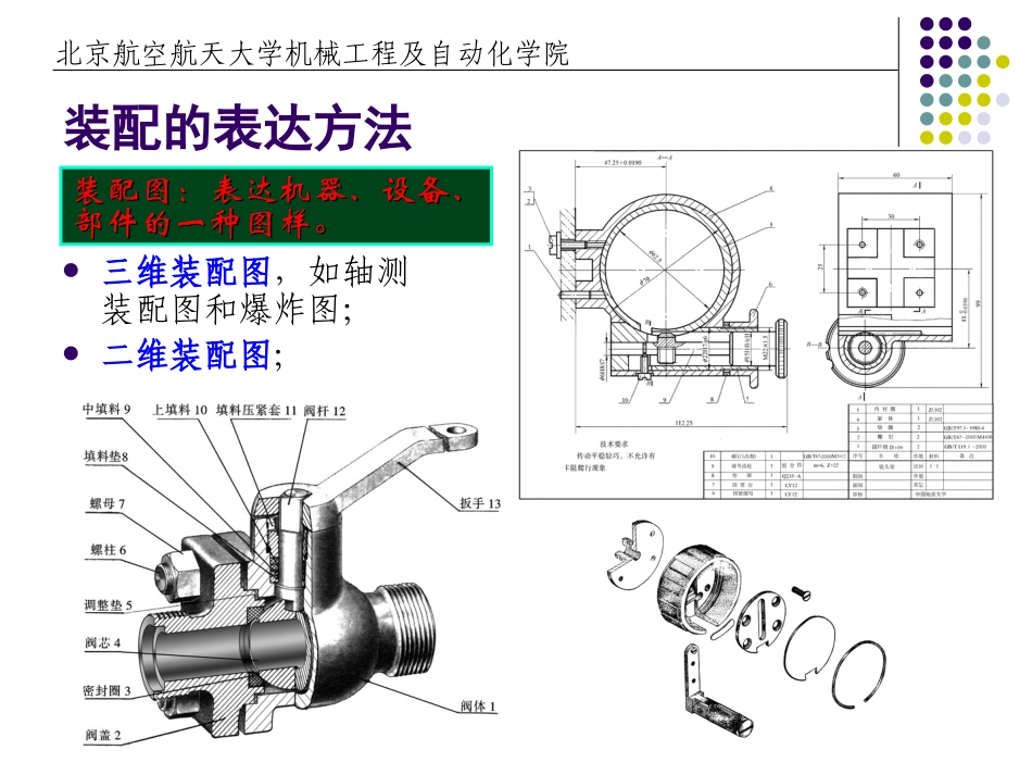 装配图的表达_第2页