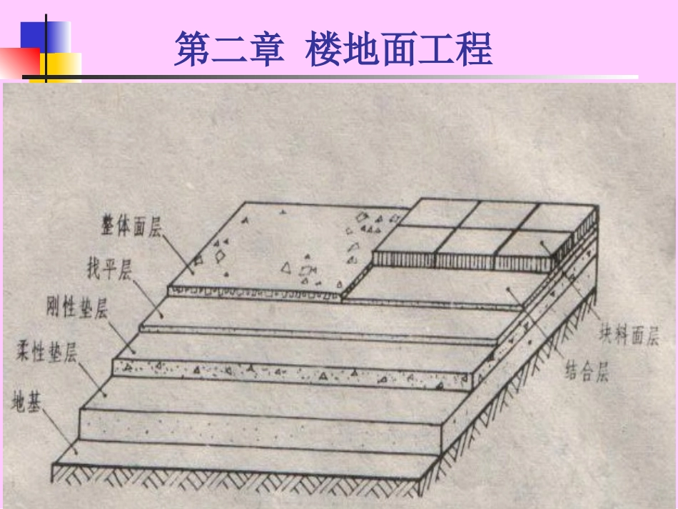 第二章 楼地面工程_第1页