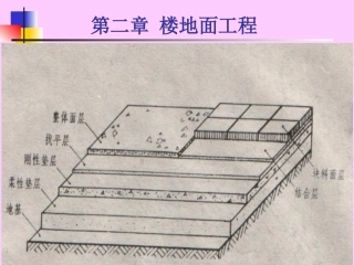 第二章 楼地面工程