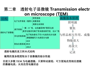 电子显微分析2-透射电镜构造及样品制备