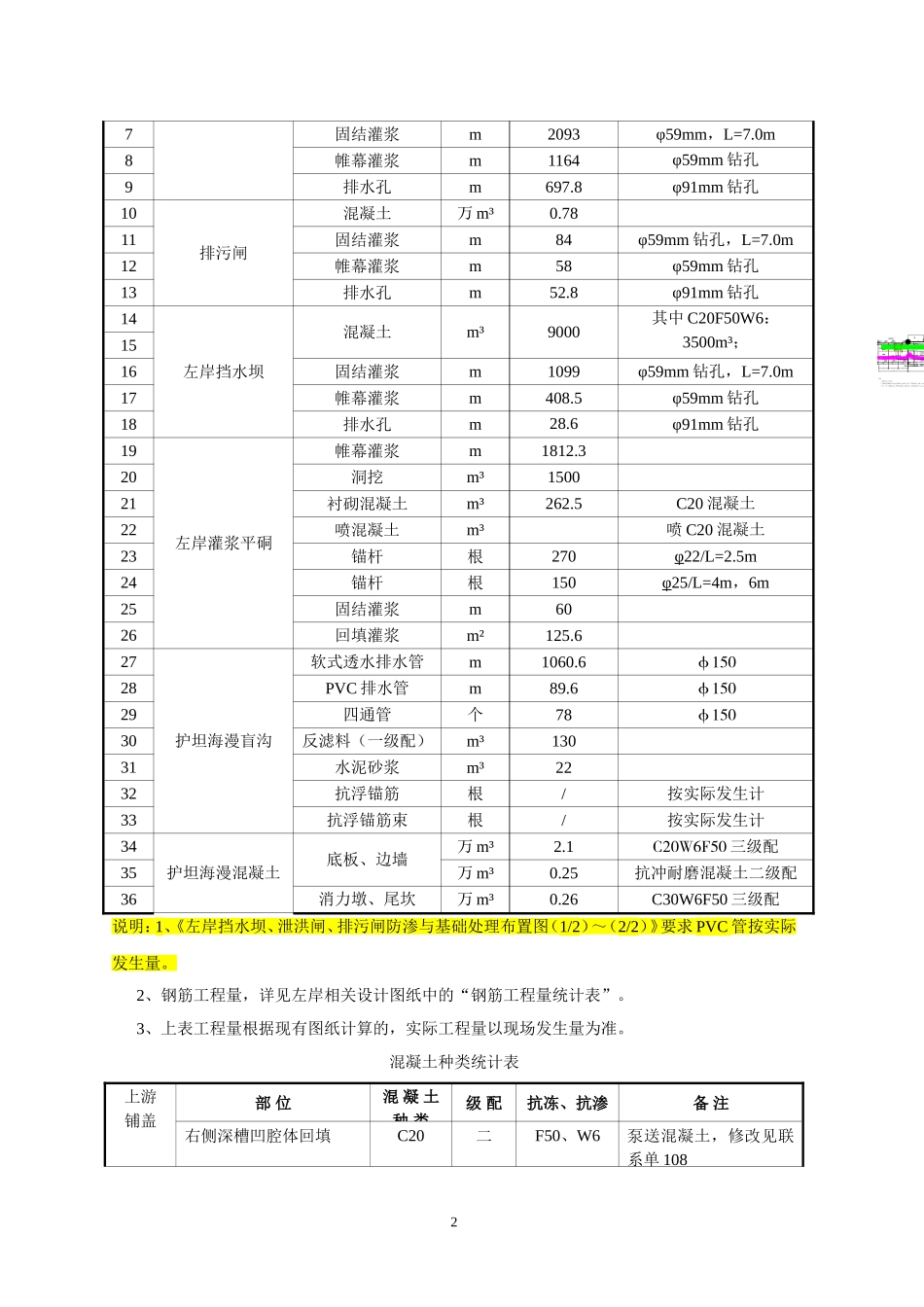 泄洪闸、排污水闸及左岸挡水坝混凝土施工方案_第2页