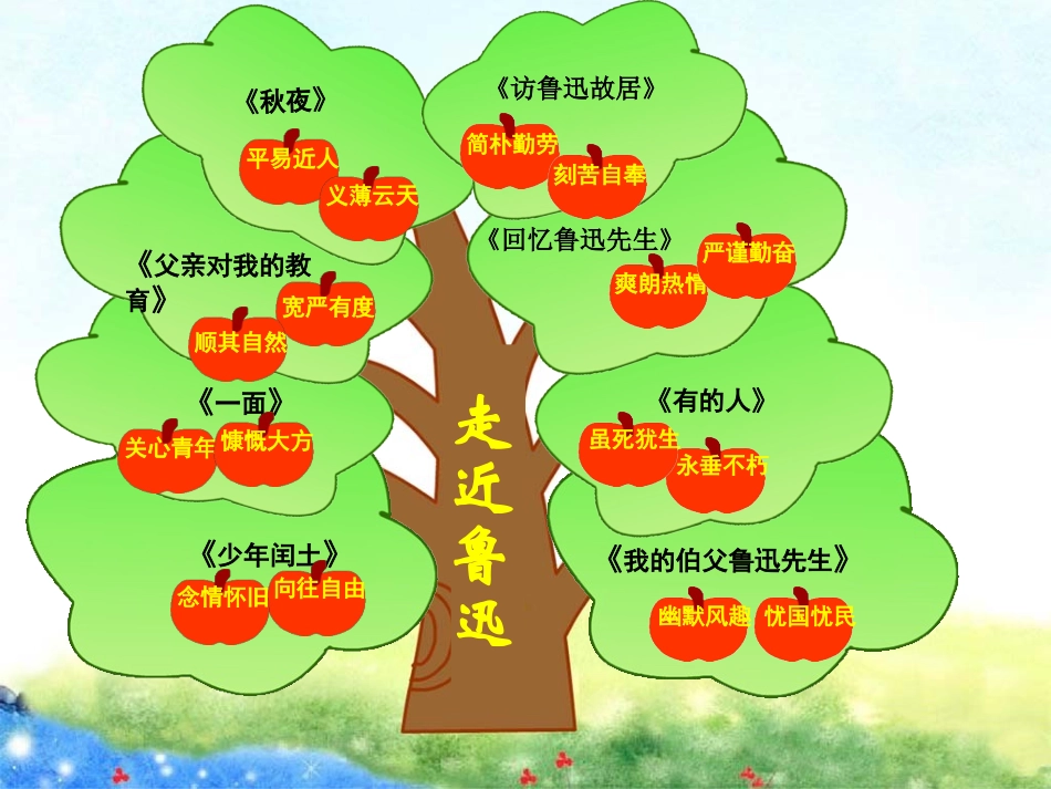 西师版五年级上册《少年闰土》_第3页