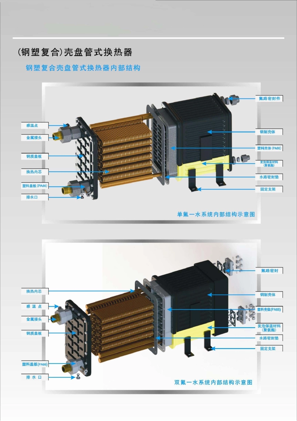 壳盘管式换热器_第2页