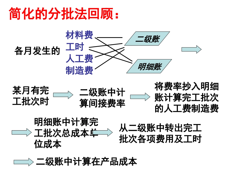 成本会计分步法_第1页