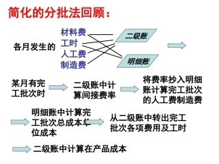 成本会计分步法