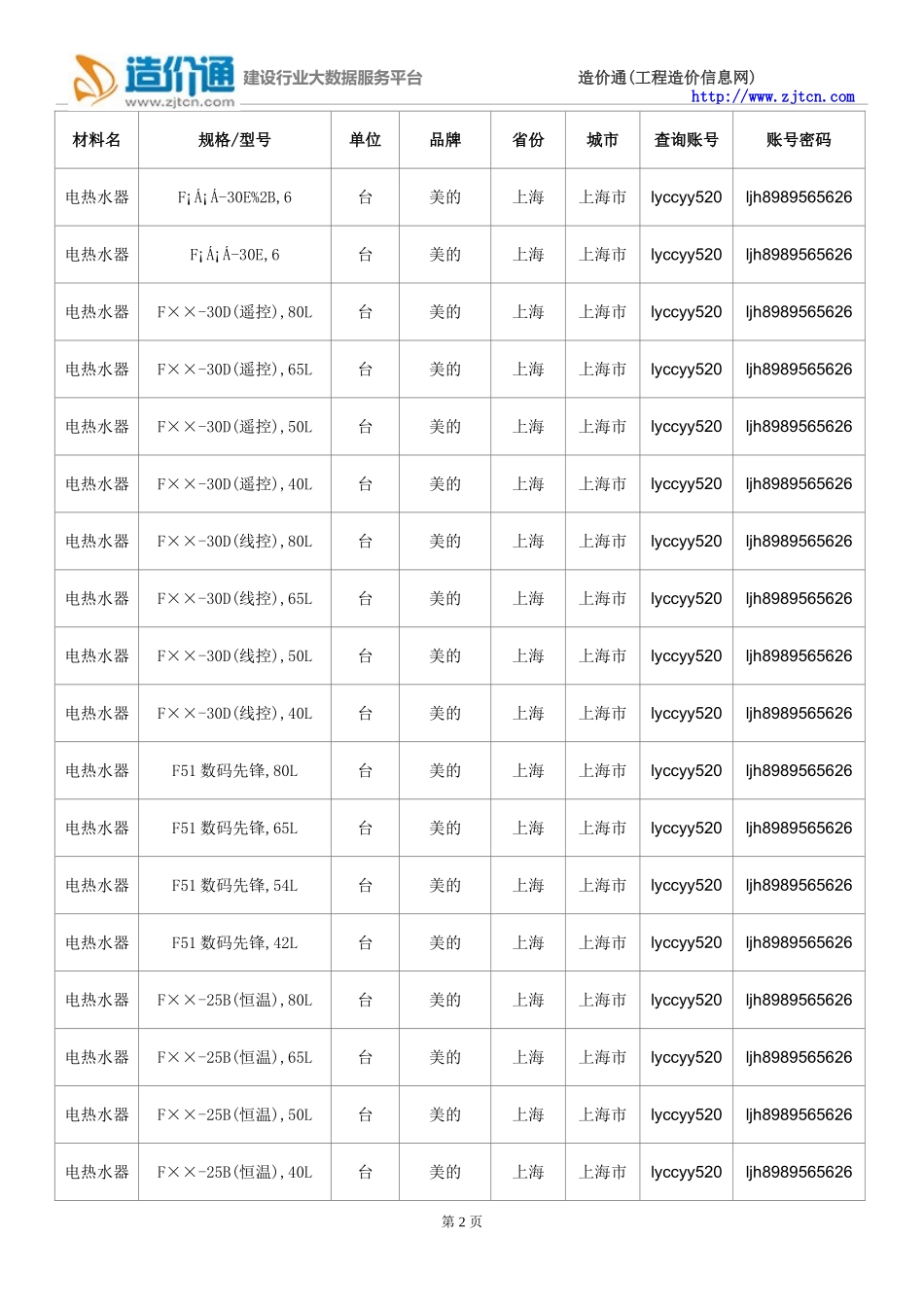 【电热水器】电热水器价格,行情走势,工程造价,规格型号大全_第2页