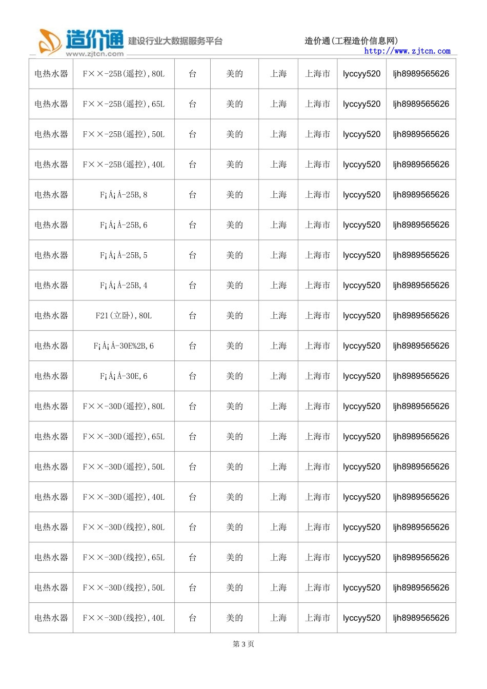 【电热水器】电热水器价格,行情走势,工程造价,规格型号大全_第3页