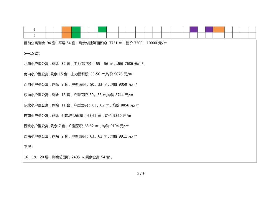 公寓营销政策-买房送装修活动方案829_第2页