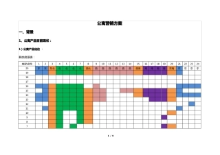 公寓营销政策-买房送装修活动方案829