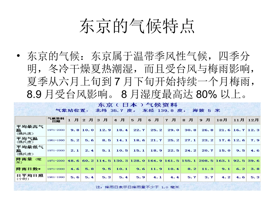 日本公寓住宅平面合理性对于我国住宅设计的启示 (下载资料)_第3页