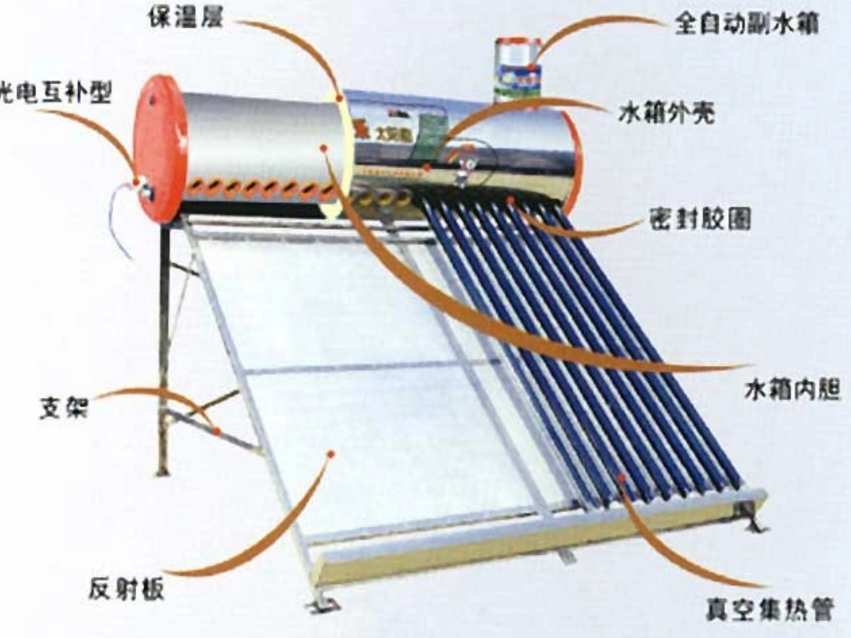 太阳能热水器模型_第3页