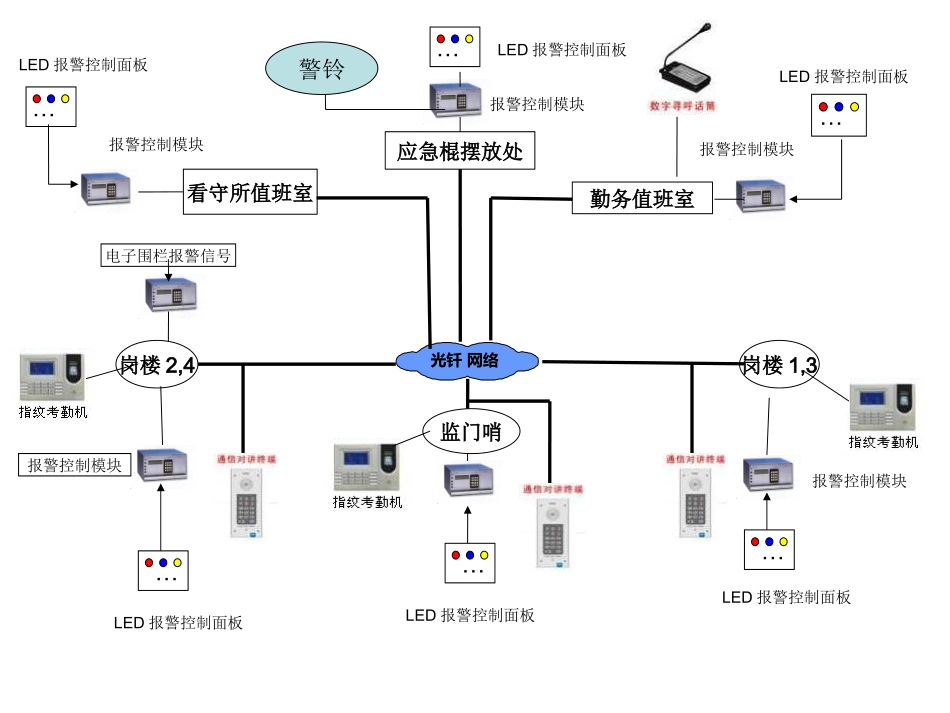 室内语音_告警处理模块_门禁_布局图(16)_第1页