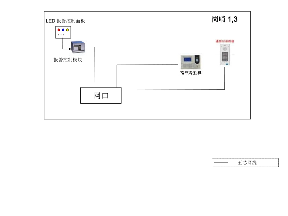 室内语音_告警处理模块_门禁_布局图(16)_第3页