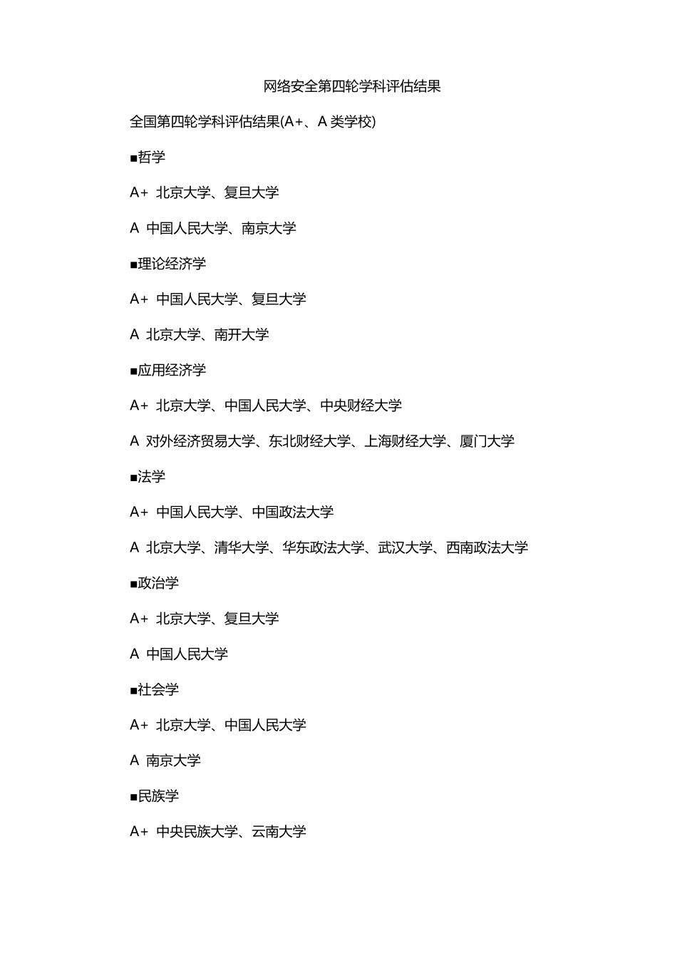 网络安全第四轮学科评价结果_第1页