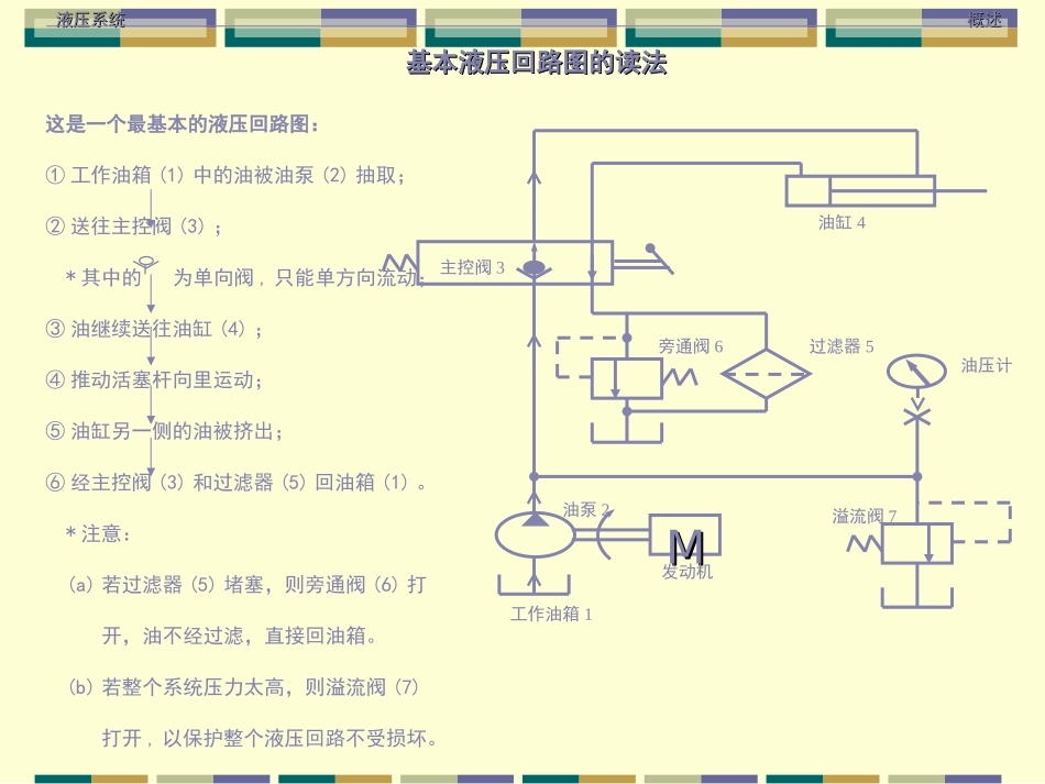 推土机液压基础_第3页