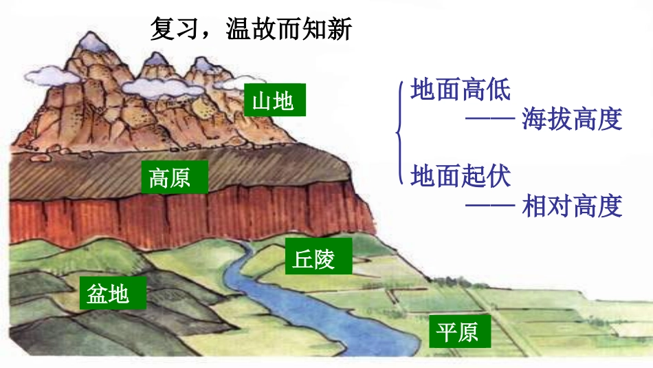 学看地图  七年级上册  地理课件_第2页