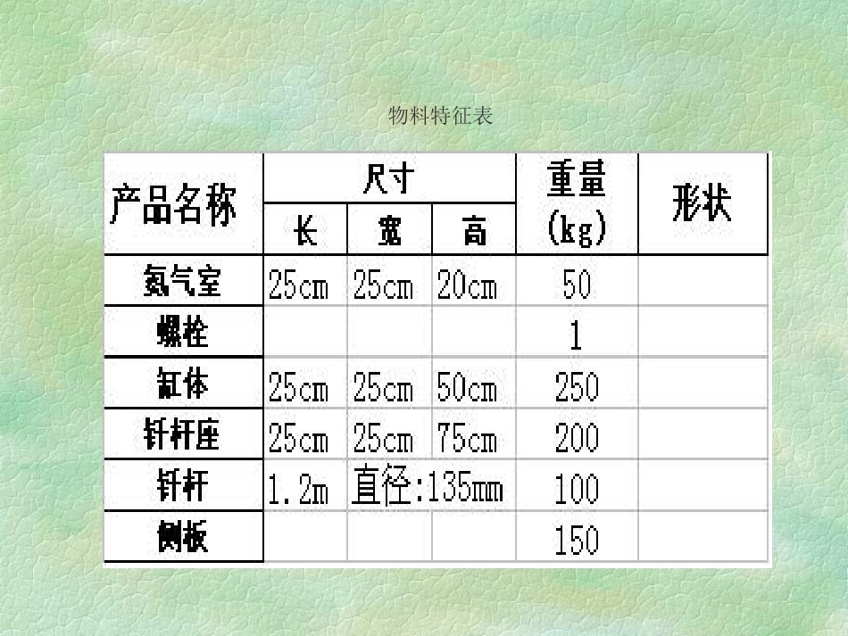 液压锤公司物料搬运系统方案设计_第2页