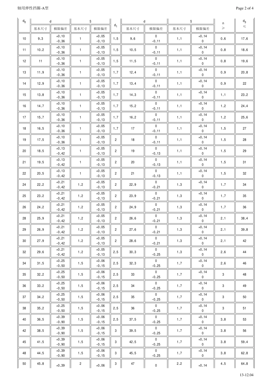 轴用弹性挡圈A型(卡环)-尺寸及沟槽大小_第2页