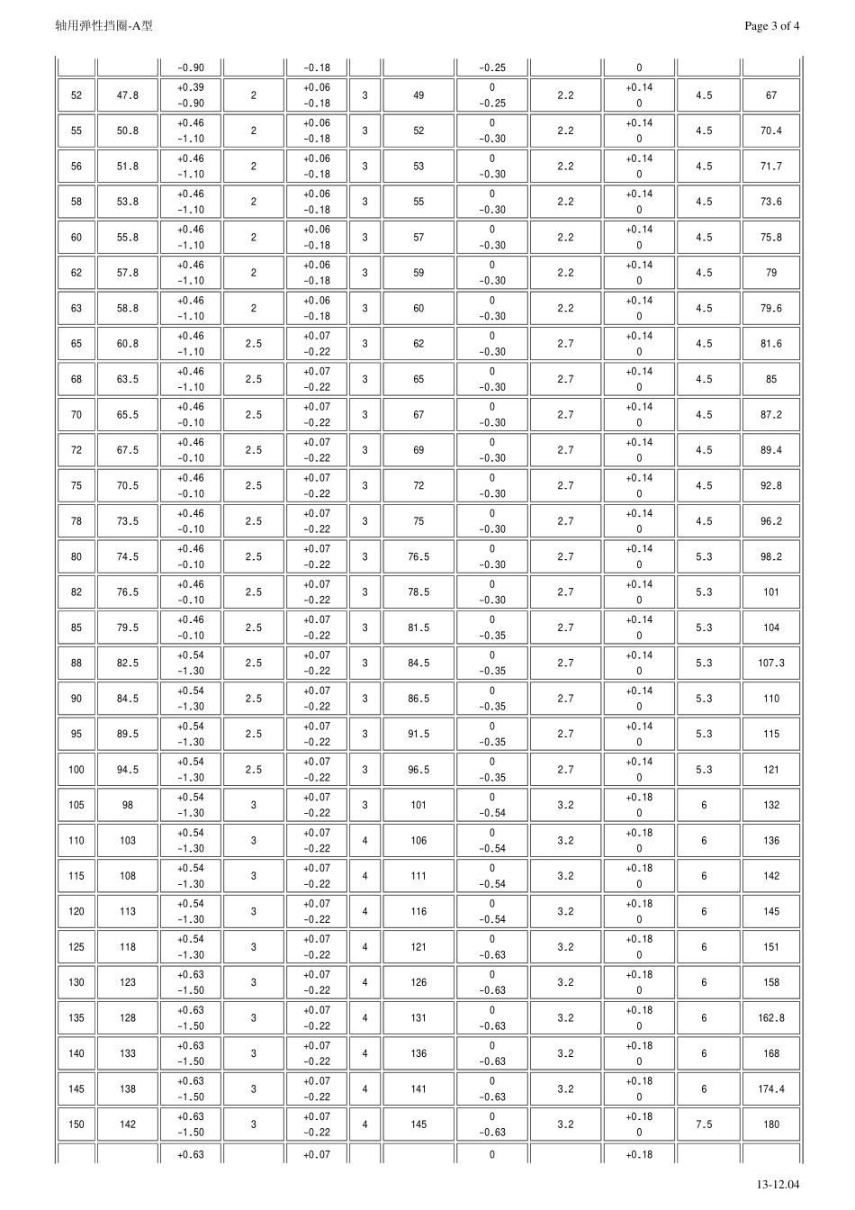 轴用弹性挡圈A型(卡环)-尺寸及沟槽大小_第3页