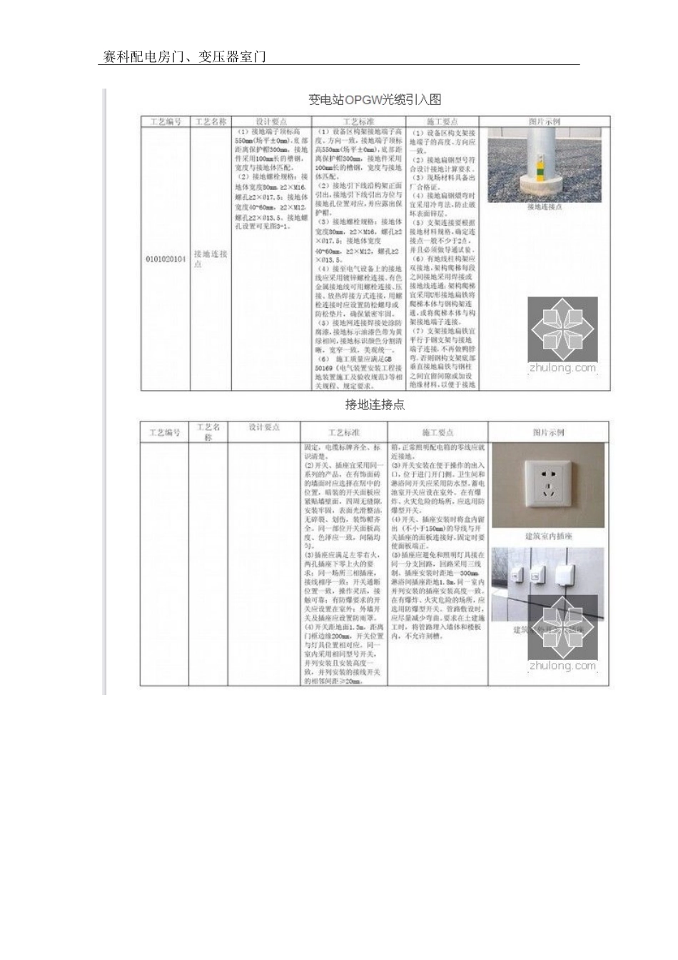 配电房门、变压器室钢门窗、变电站门图解_第1页