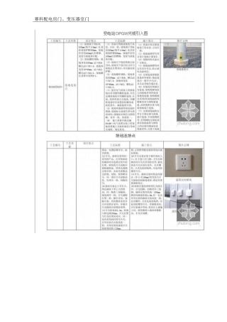 配电房门、变压器室钢门窗、变电站门图解