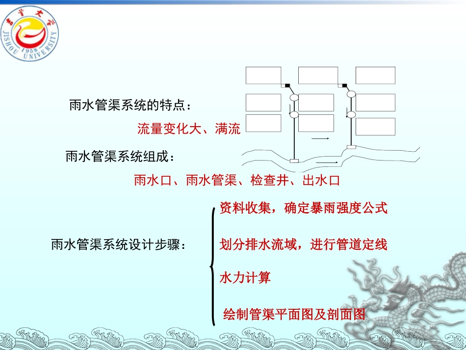 第九章 城市雨水管渠系统的规划设计_第3页
