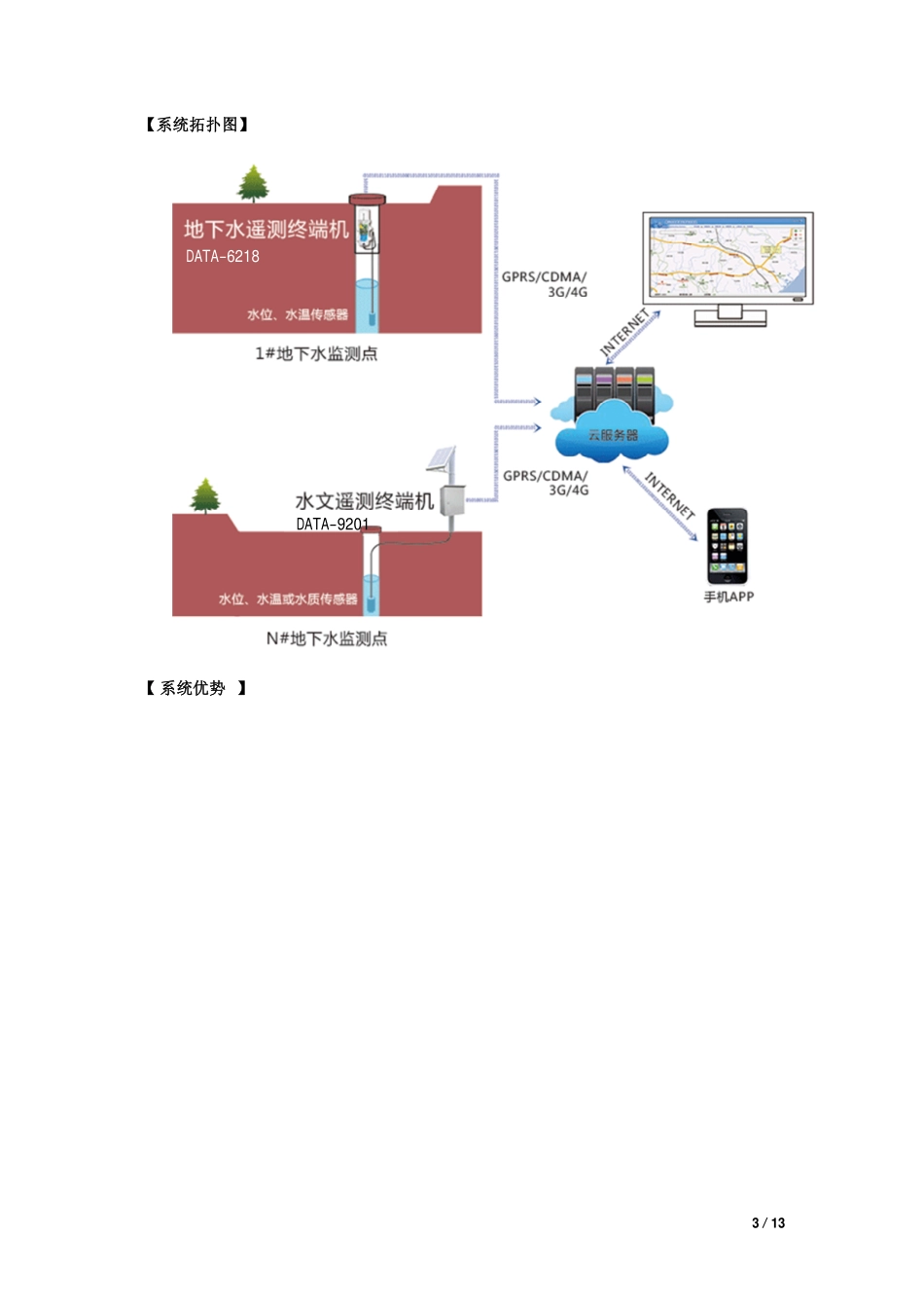 水位监测系统_第3页