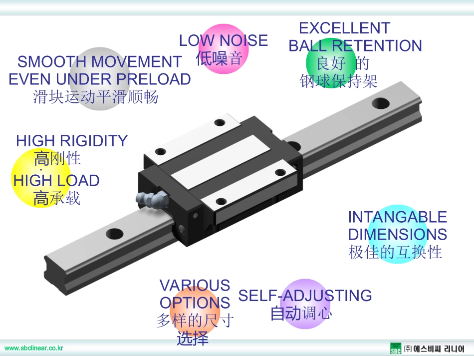 韩国SBC直线导轨新旧型号技术对比表(幻灯片)_第2页