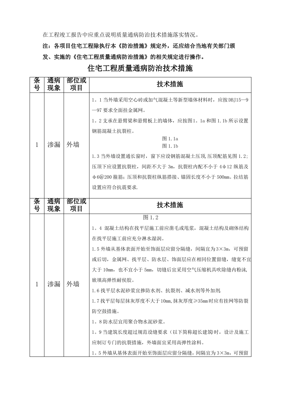 住宅工程质量通病防治技术措施_第2页