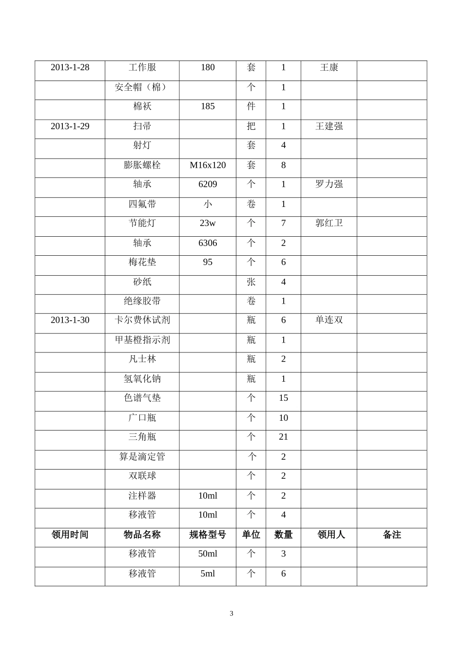 技术部备品备件领用台账_第3页