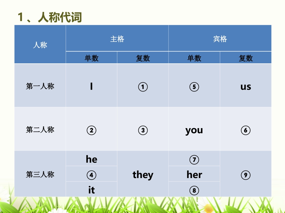 语法专练之代词_第2页