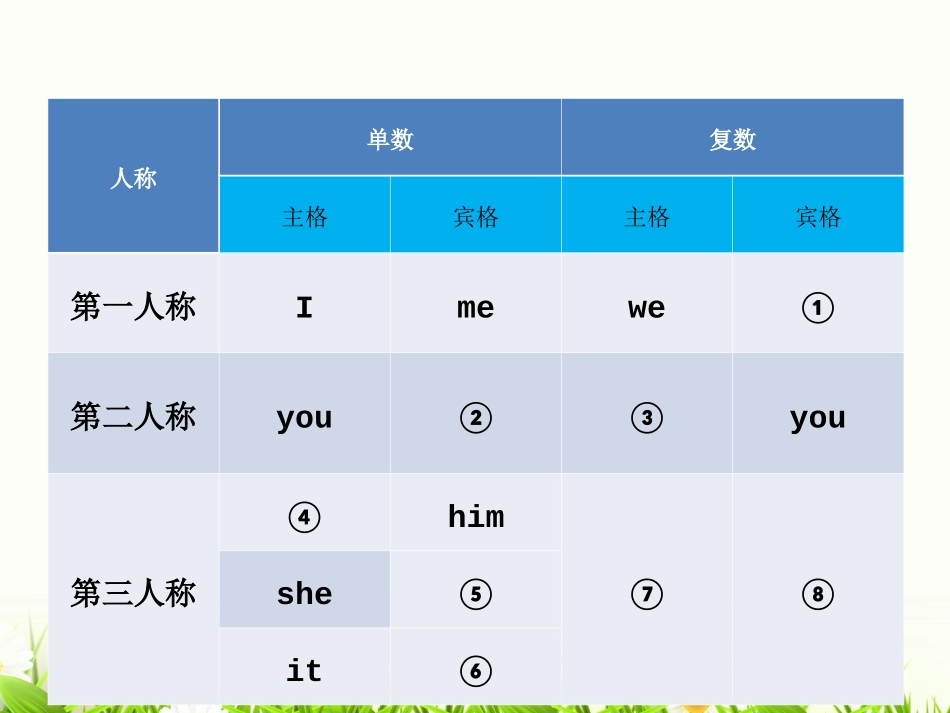 语法专练之代词_第3页