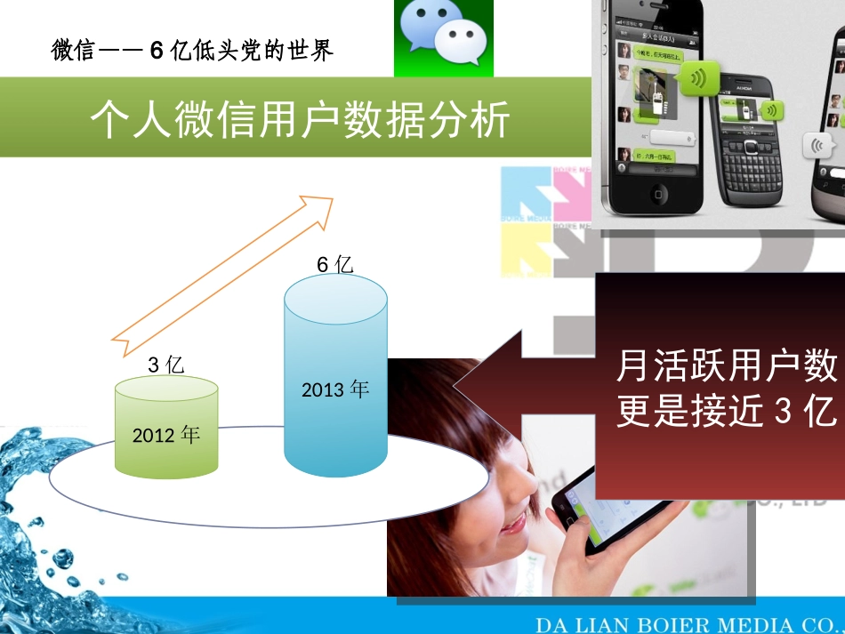 微信网络营销方案_第3页