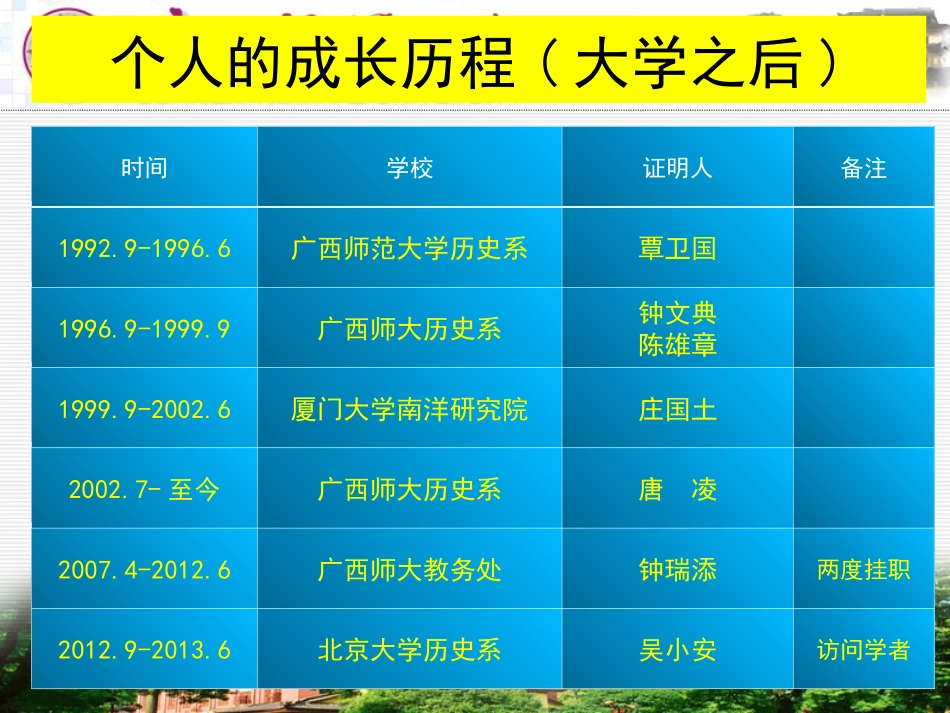 2014年11月2日三江课程资源开发与利用_第2页