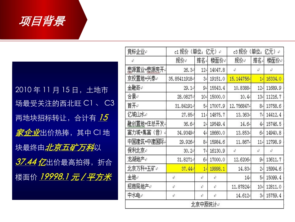五矿万科如园开盘分享-37页_第3页