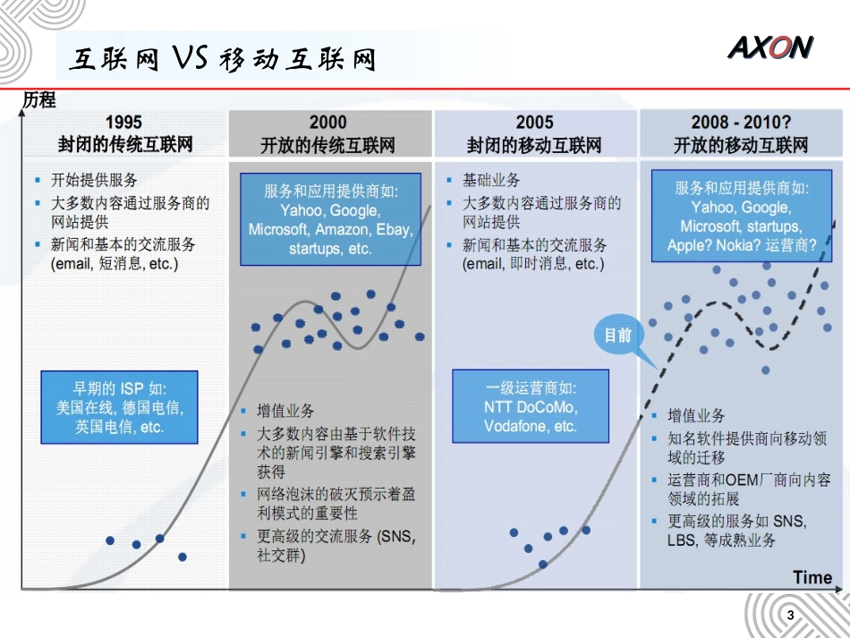 中国联通移动互联网门户发展策略及用户流量_第3页