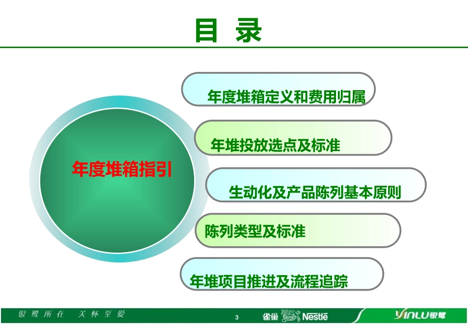 年度堆箱陈列指引_第3页