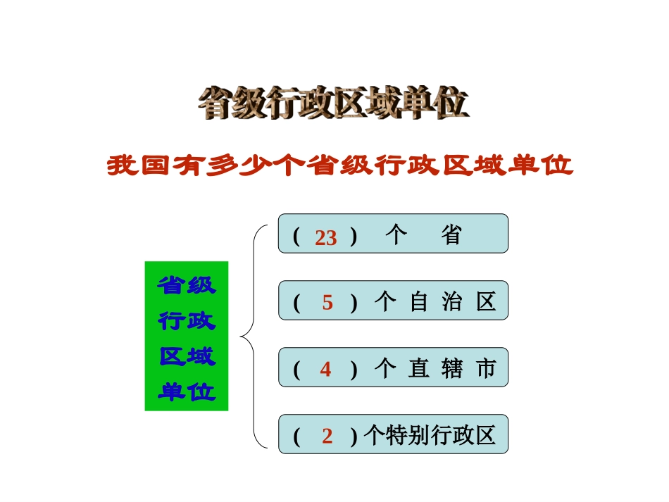 湘教版八上地理第一章第二节中国的行政区划_第3页