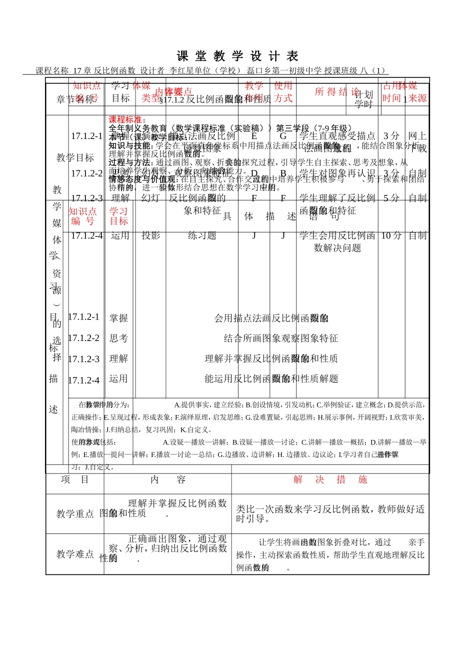 反比例函数教学设计磊口乡一中_第1页