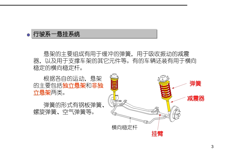 汽车基本原理3-行驶系_第3页