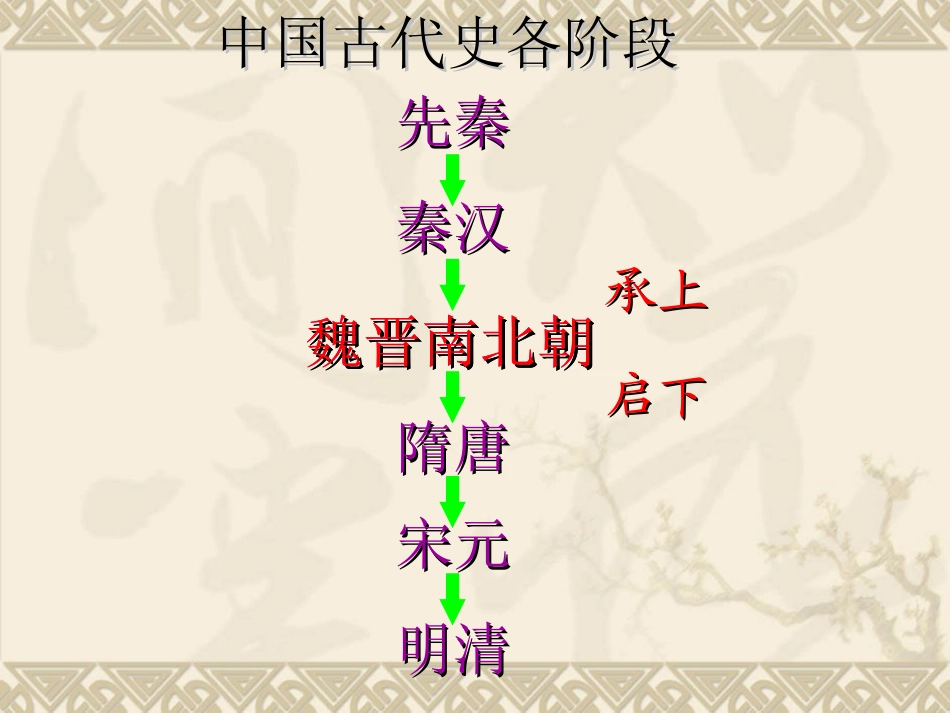 历史七年级上册人教版21、22课课件_第2页