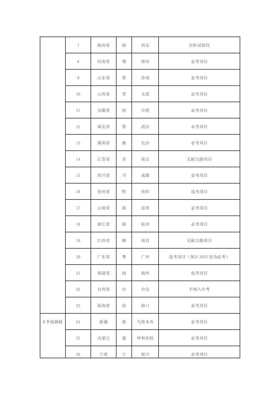 广州市体育中考_第3页
