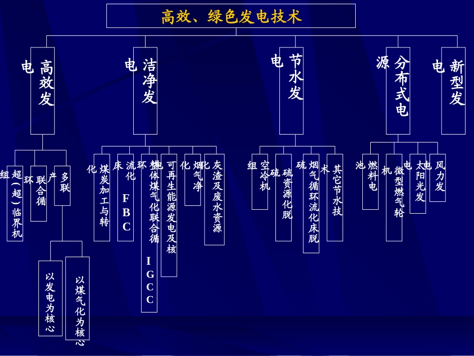 工程热力学专题-动力循环_第2页